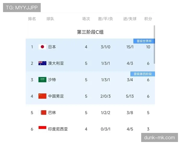 2026世界杯为什么先比较积分
